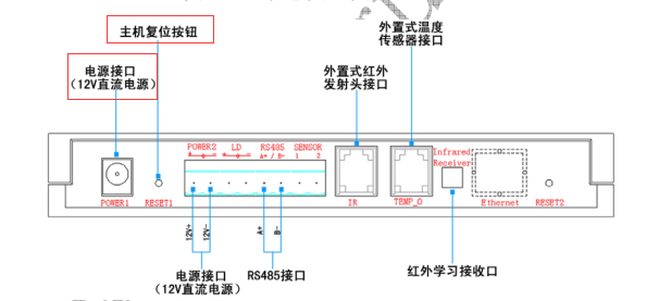 為什么空調(diào)控制器以前可以控制，現(xiàn)在不行？