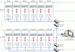 學(xué)校本地遠程集中空調(diào)控制系統(tǒng)方案（RACC-485）