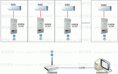 空調(diào)節(jié)電器如何遠(yuǎn)程控制空調(diào)？
