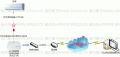 空調(diào)控制器在安裝時(shí)會(huì)影響空調(diào)保修嗎？